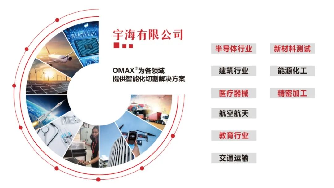 邀請函 | OMAX傲馬開云登陸入口盛邀您共赴CCMT2024中國數(shù)控機(jī)床展